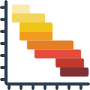 gráfico de barras