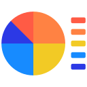 gráfico circular