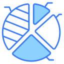 gráfico circular