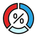 gráfico de porcentaje