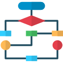 diagrama de flujo