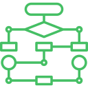 diagrama de flujo