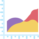 gráfico de área 