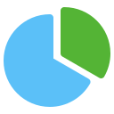 gráfico circular