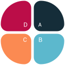 gráfico 