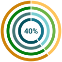 Statistics 