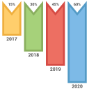 gráfico 