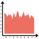 gráfico 
