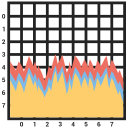 gráfico 