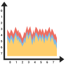 gráfico 