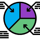 gráfico circular