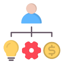 asignación de recursos 