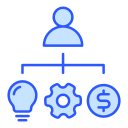 asignación de recursos 