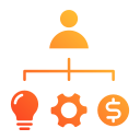 asignación de recursos 