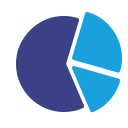 gráfico circular