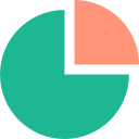 gráfico circular