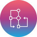 diagrama de flujo