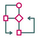 diagrama de flujo