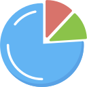 gráfico circular