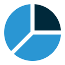 gráfico circular