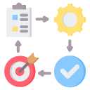 pdca 