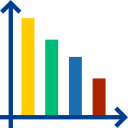 gráfico de barras 