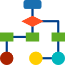 diagrama de flujo