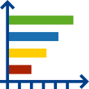 gráfico de barras