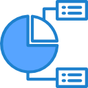 gráfico circular