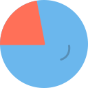 gráfico circular