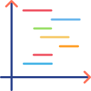 gráfico de gantt