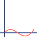 gráfico de ondas icon