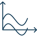 gráfico de ondas