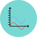 gráfico de ondas