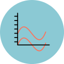 gráfico de ondas