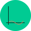 gráfico de ondas