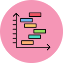 gráfico de gantt