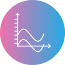 gráfico de ondas