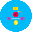 diagrama de flujo