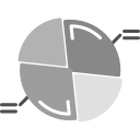 gráfico circular