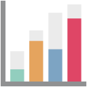 gráfico de barras 