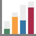 gráfico de barras 