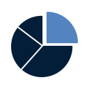 gráfico circular