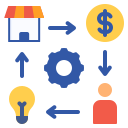 planificación empresarial