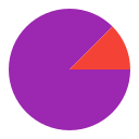 gráfico circular