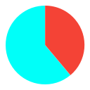 gráfico circular