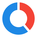 gráfico circular