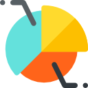 gráfico circular