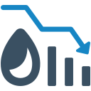 gráfico de petróleo 