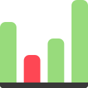 gráfico de operaciones 